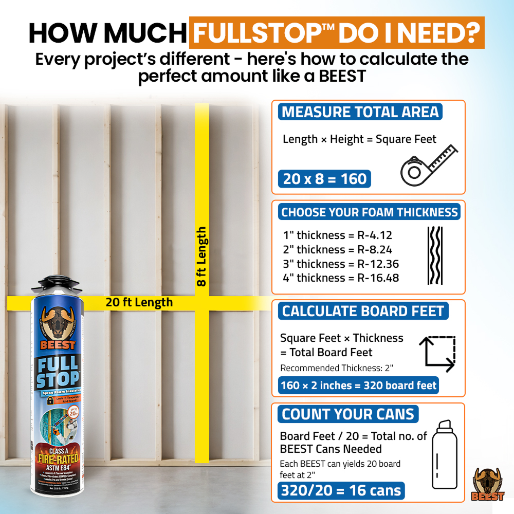 BEEST FullStop™ Spray Foam Insulation Kit