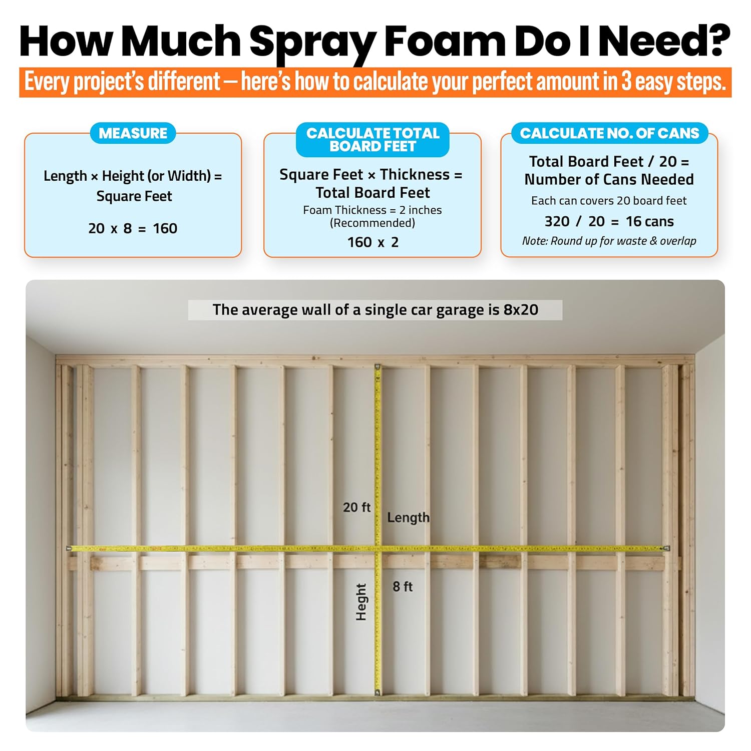 BEEST FullStop™ Spray Foam Insulation Kit