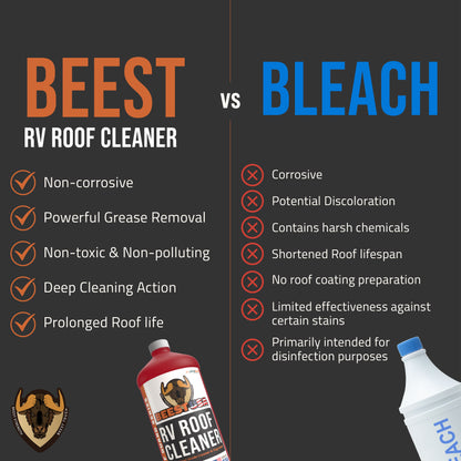 BEEST RV Roof Cleaner 32oz